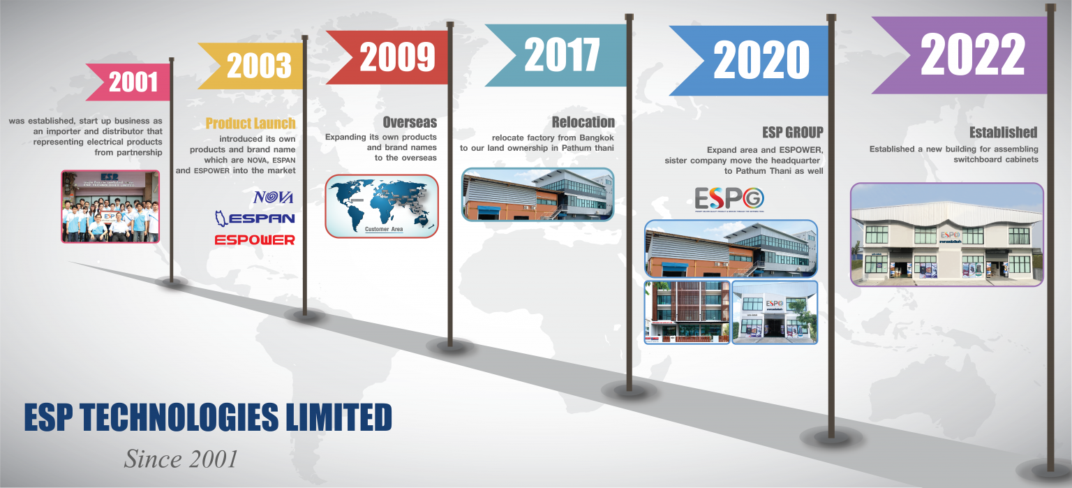About Us - ESPTECHNOLOGIES