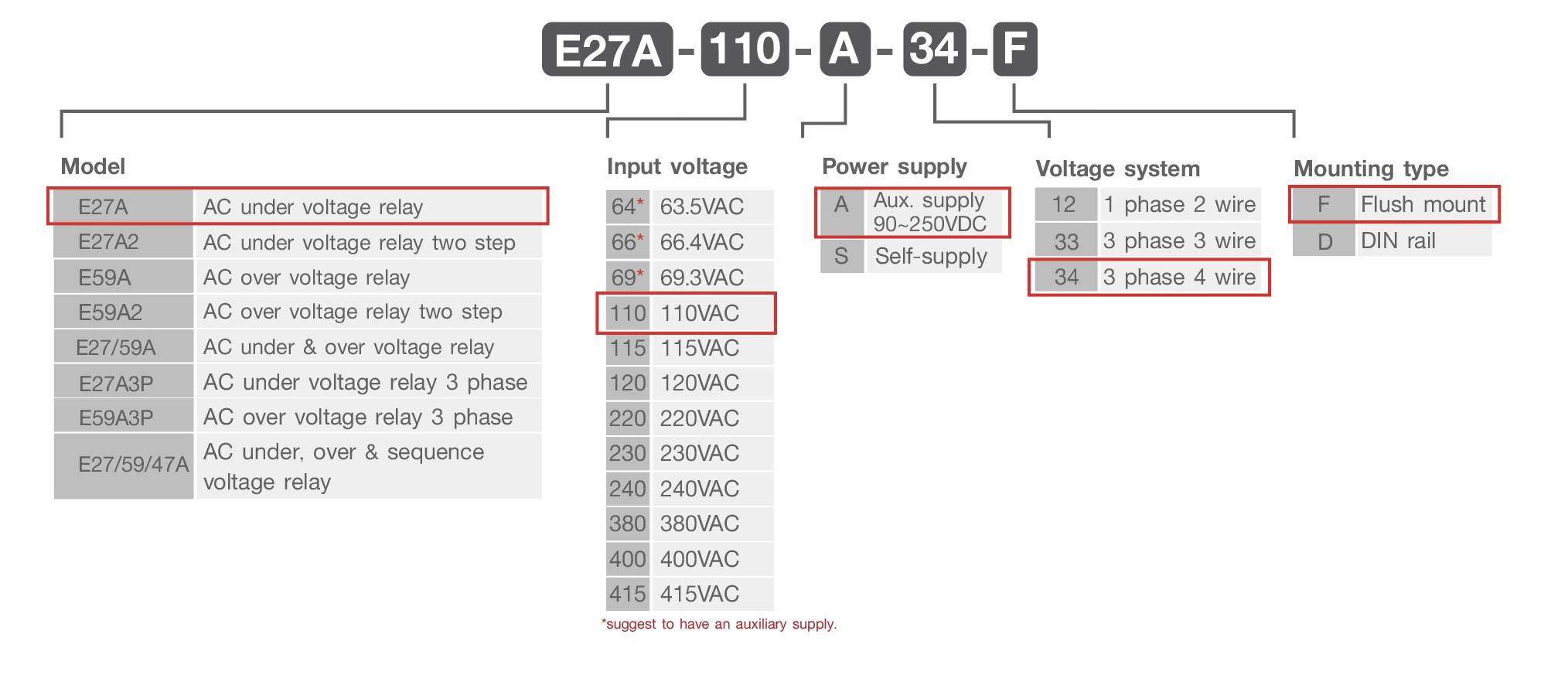 E27A_Code