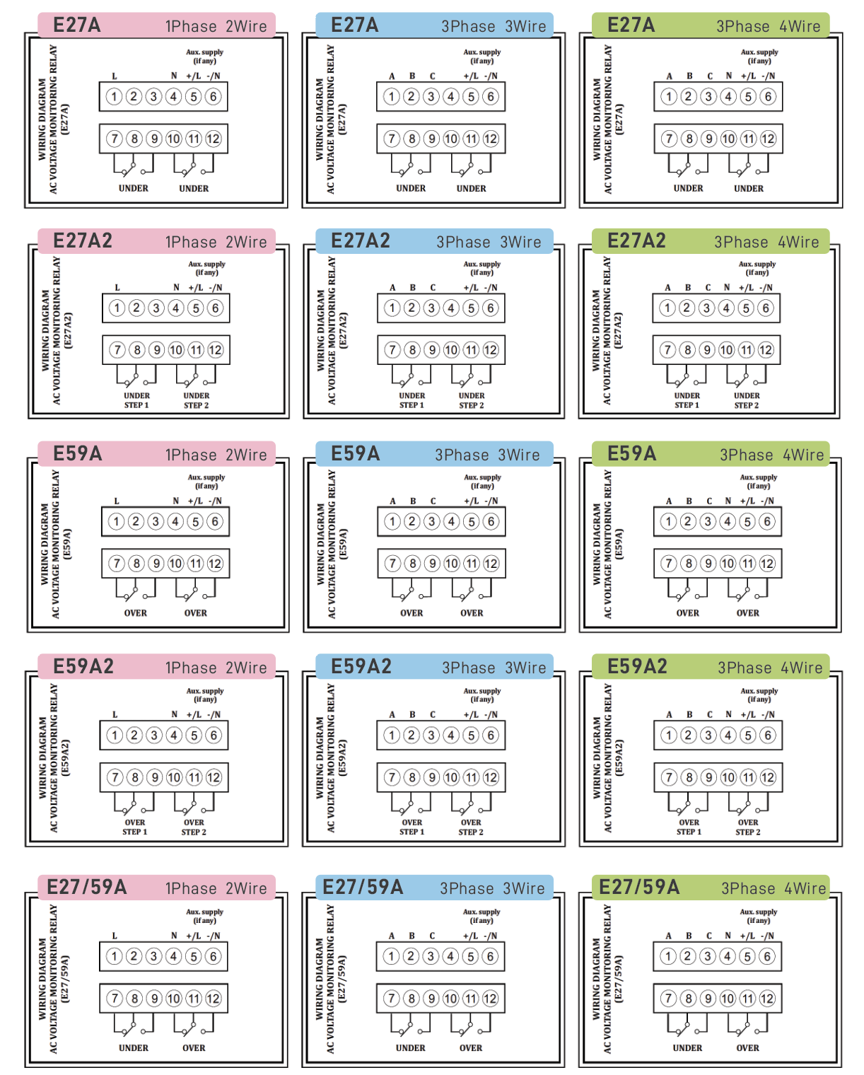 E27A_Connection diagram DIN rail