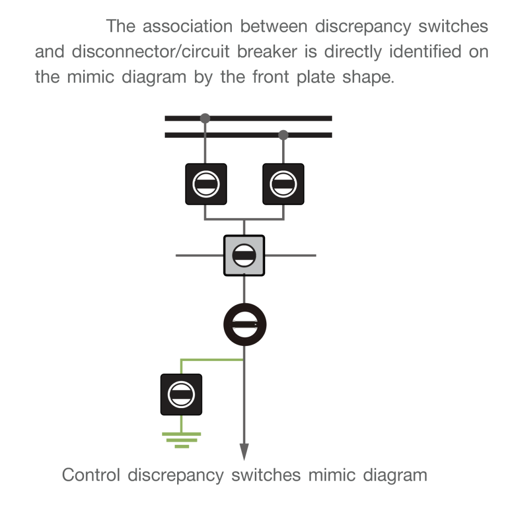 NDCS_Mimic diagram