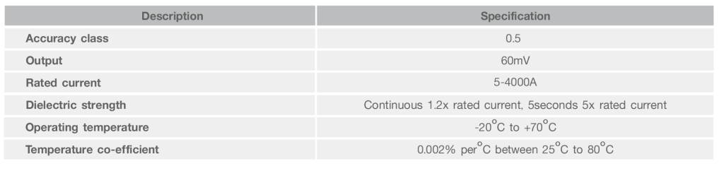 NDS_Technical data