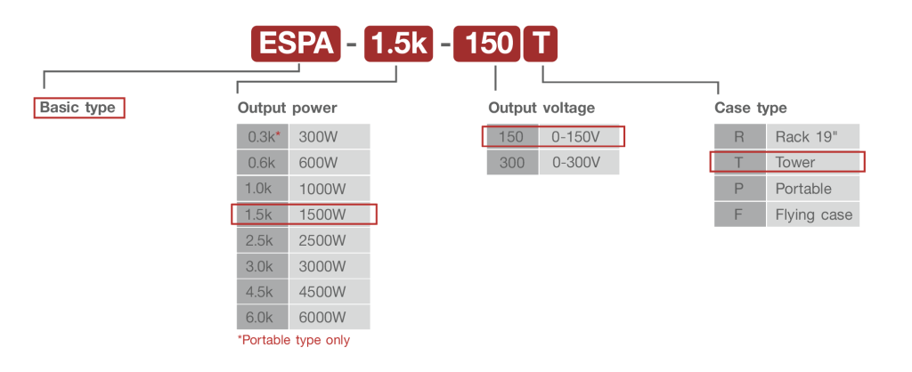 ADJUSTABLE DC POWER SUPPLY_Product code
