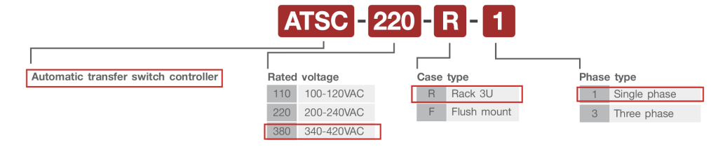 ATSC_Code