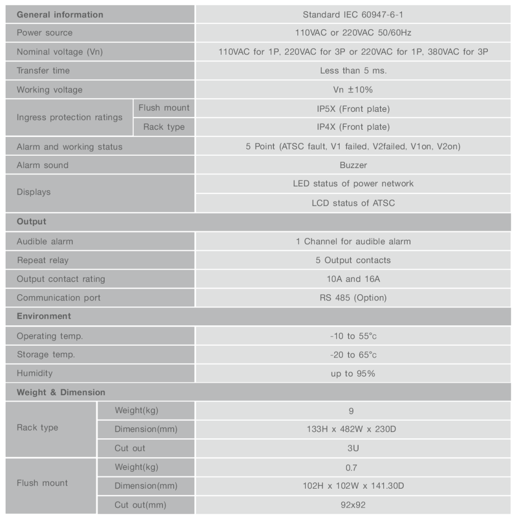 ATSC _Spec