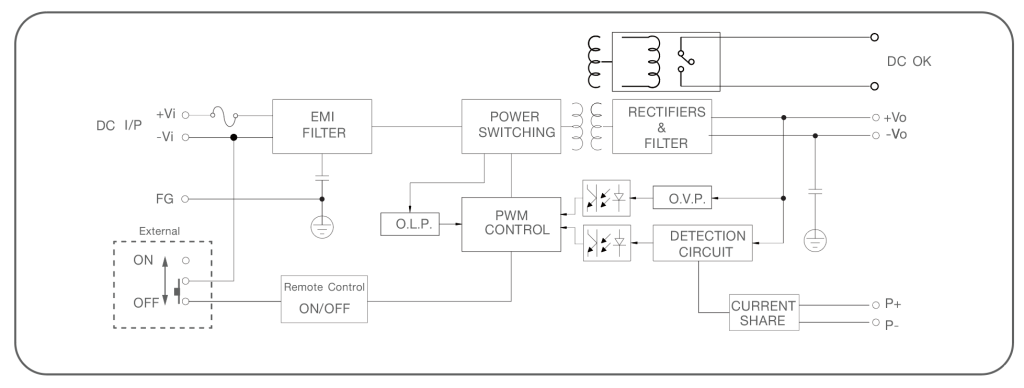 ESPC_Block Diagram