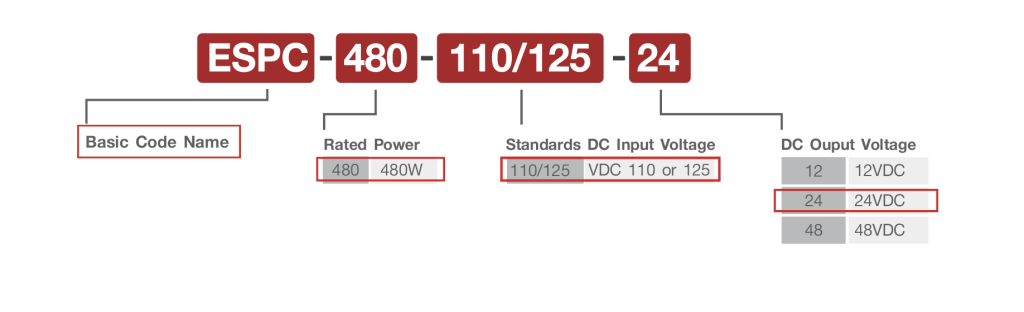 ESPC_Code