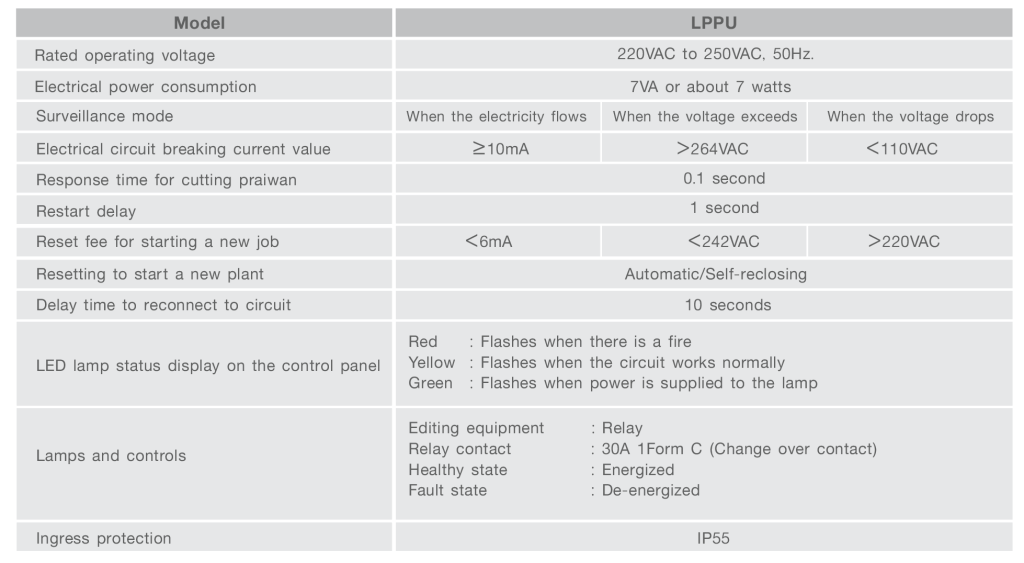 LIGHTING POLE TERMINAL BOARD_Spec