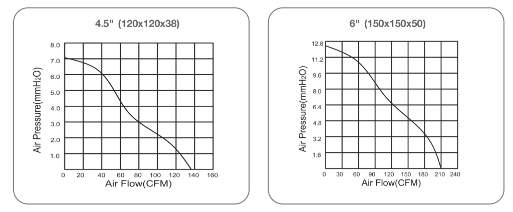 NPF_Air Volume