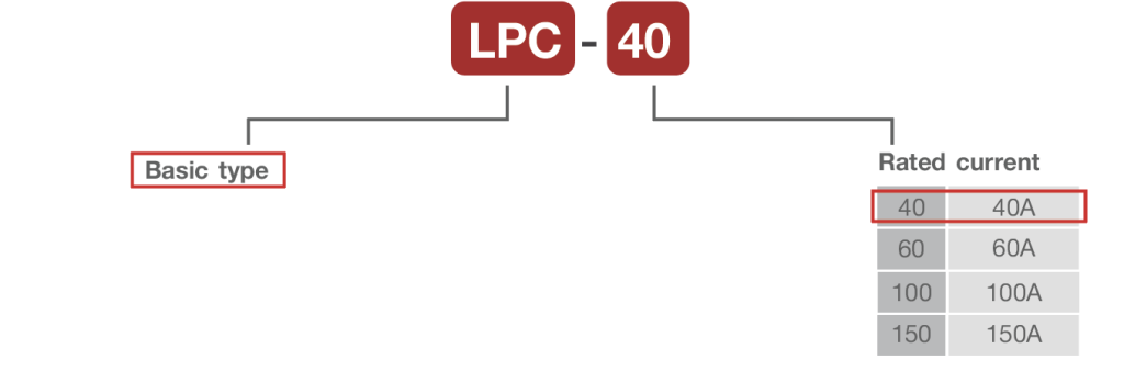 Lighting Power Contactor_Code