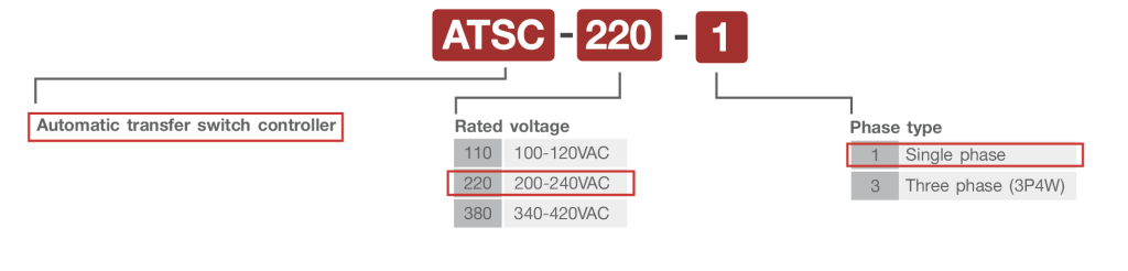 ATSC Code