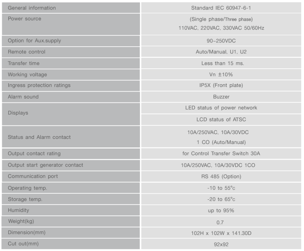 ATSC Spec