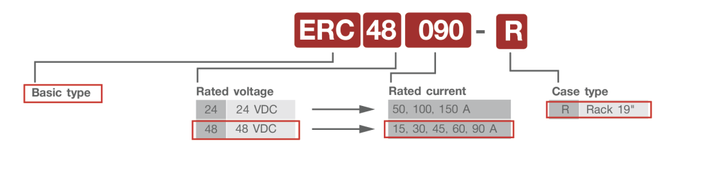 ERC-R_Code