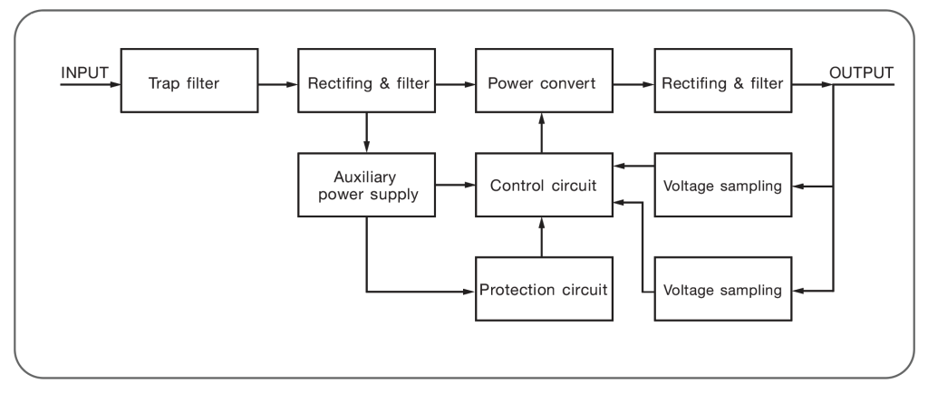 ESPA_Block Diagram