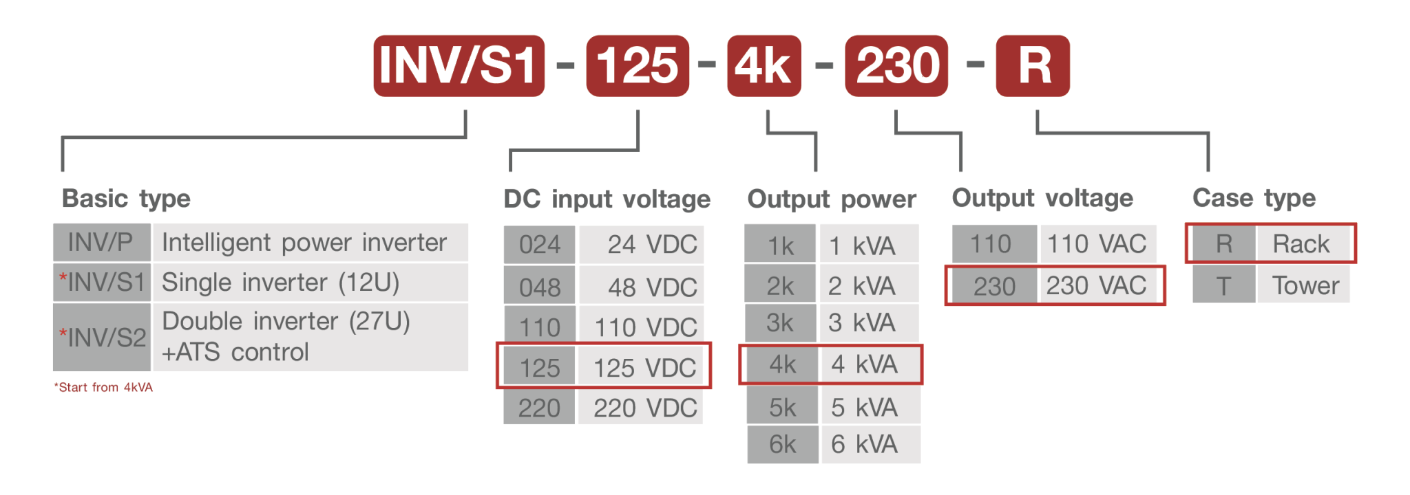 Structural Concepts Inverter Codes.pdf INTELLIGENT POWER INVERTER - ESPTECHNOLOGIES