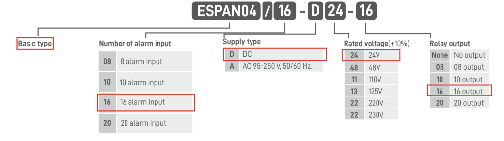 ESPAN04-Code