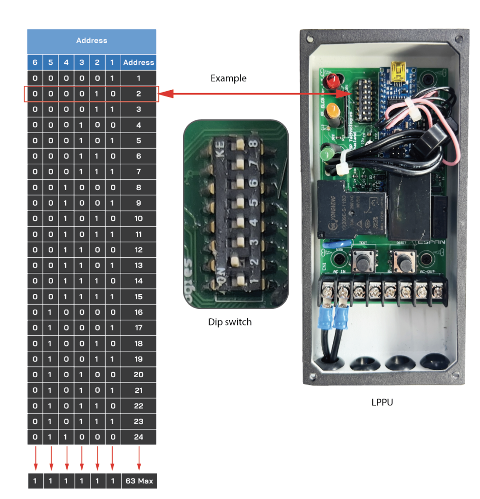 LPPU_Box