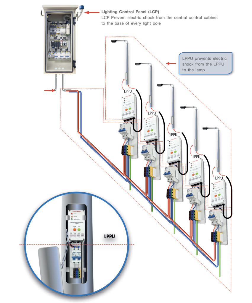 System LPTB